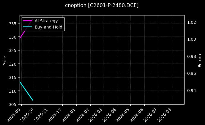 玉米期权2601认沽2480[C2601-P-2480.DCE]图表