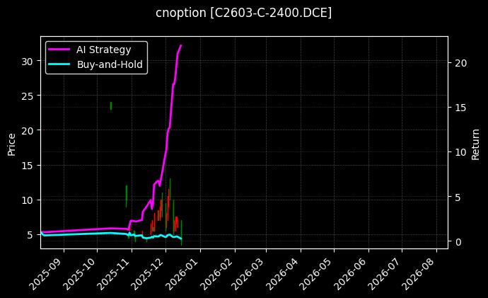 玉米期权2603认购2400[C2603-C-2400.DCE]图表