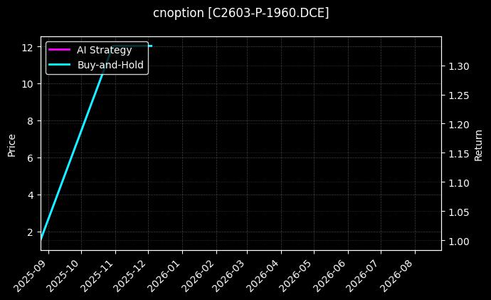 玉米期权2603认沽1960[C2603-P-1960.DCE]图表