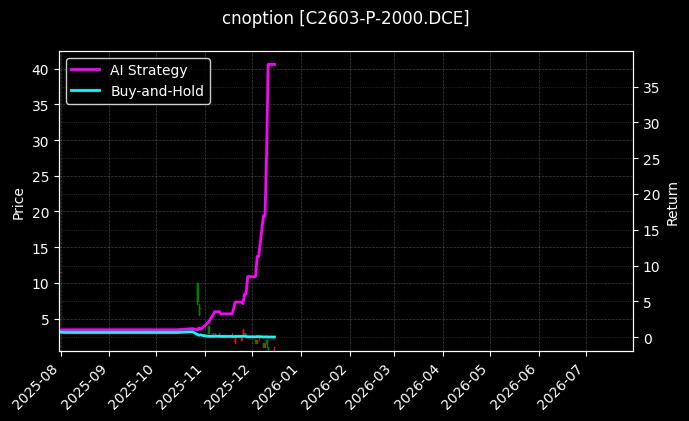 cnoption_C2603-P-2000.DCE_chart