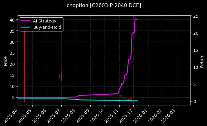 玉米期权2603认沽2040[C2603-P-2040.DCE]图表