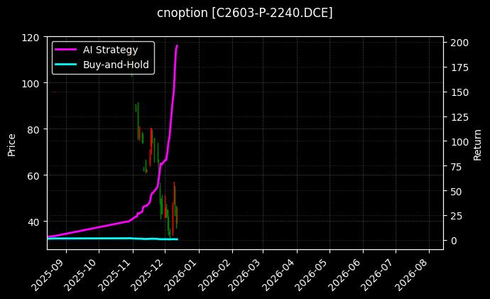 玉米期权2603认沽2240[C2603-P-2240.DCE]图表