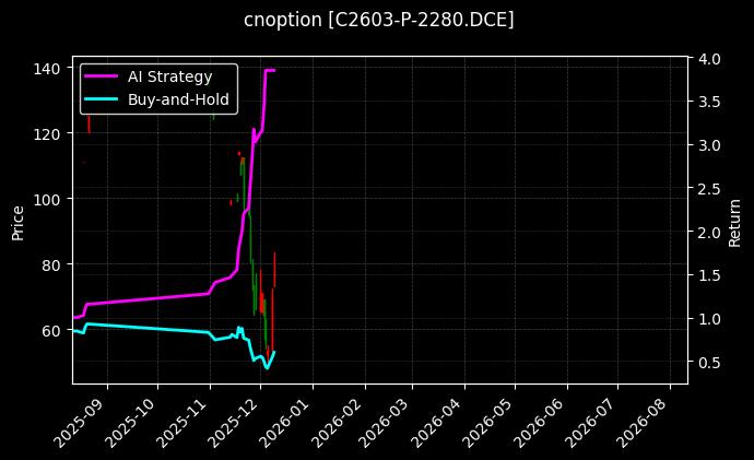 玉米期权2603认沽2280[C2603-P-2280.DCE]图表