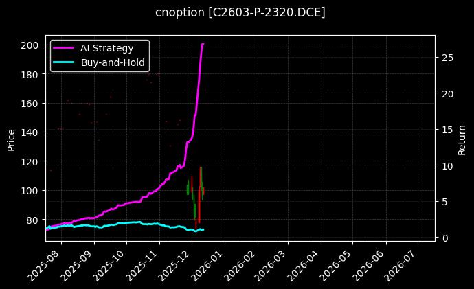 玉米期权2603认沽2320[C2603-P-2320.DCE]图表