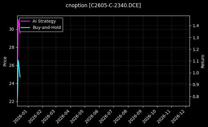 玉米期权2605认购2340[C2605-C-2340.DCE]图表