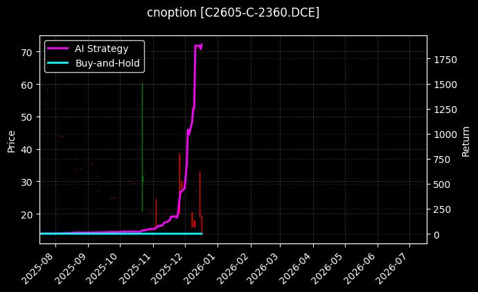 玉米期权2605认购2360[C2605-C-2360.DCE]图表