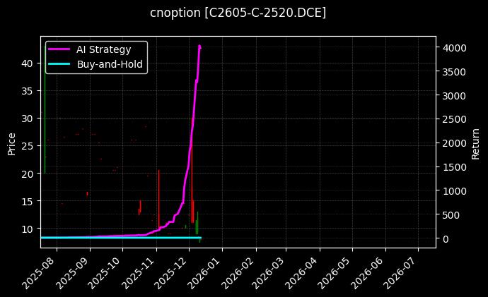 玉米期权2605认购2520[C2605-C-2520.DCE]图表