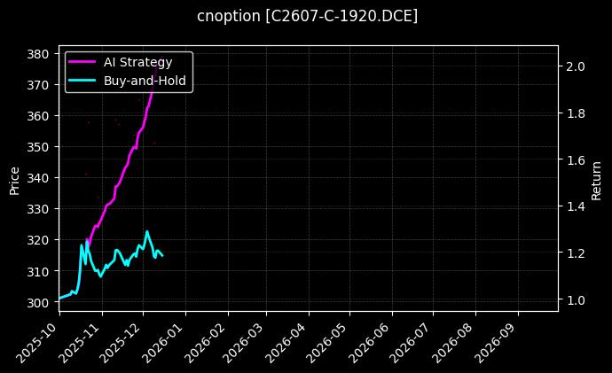 玉米期权2607认购1920[C2607-C-1920.DCE]图表