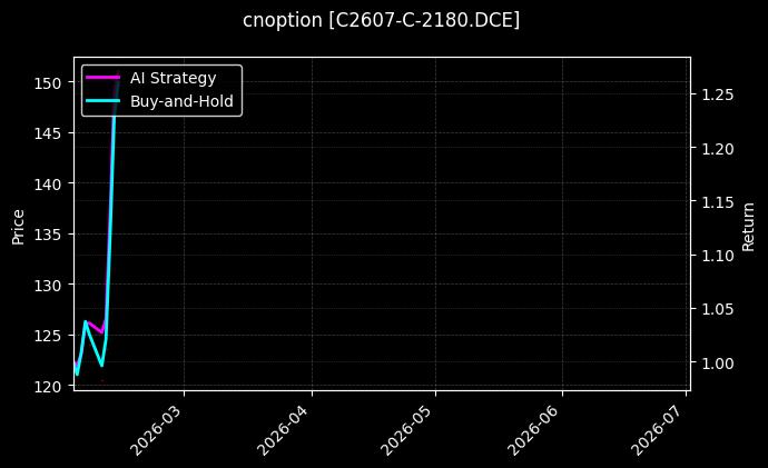 玉米期权2607认购2180[C2607-C-2180.DCE]图表