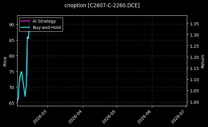 cnoption_C2607-C-2260.DCE_chart