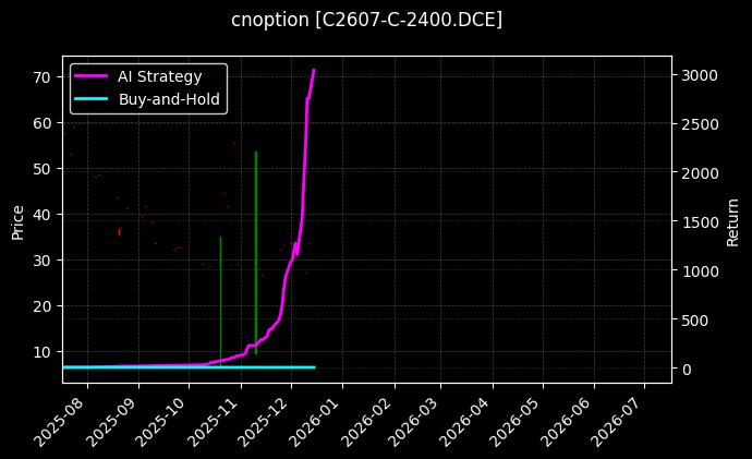 玉米期权2607认购2400[C2607-C-2400.DCE]图表