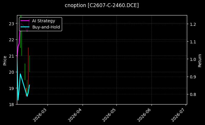 cnoption_C2607-C-2460.DCE_chart