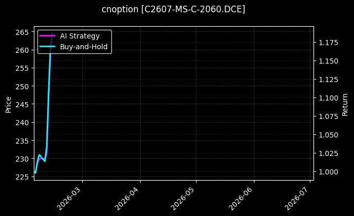 cnoption_C2607-MS-C-2060.DCE_chart