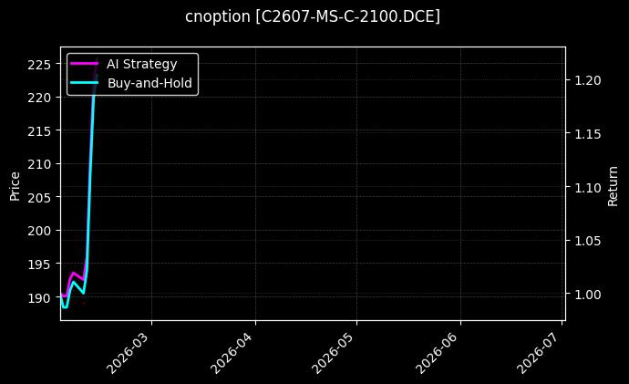 cnoption_C2607-MS-C-2100.DCE_chart