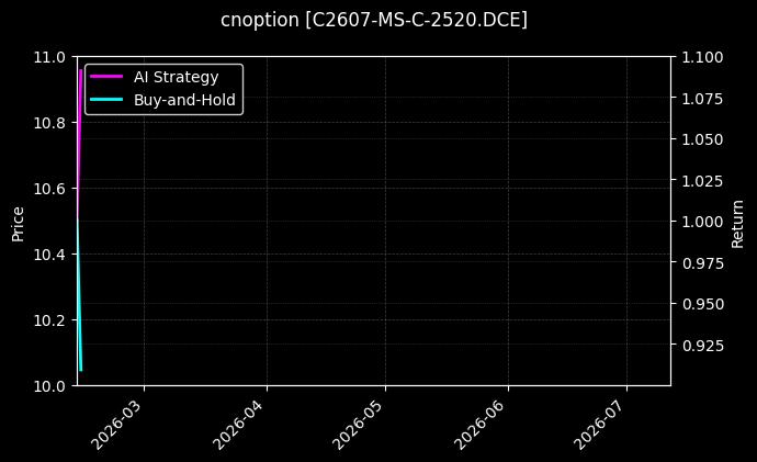 玉米系列期权2607认购2520[C2607-MS-C-2520.DCE]图表