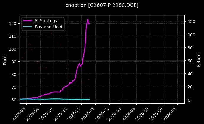 玉米期权2607认沽2280[C2607-P-2280.DCE]图表