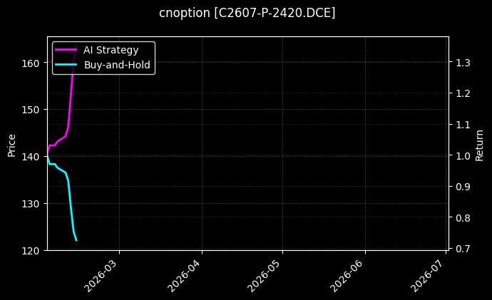 cnoption_C2607-P-2420.DCE_chart