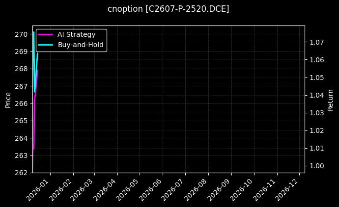 玉米期权2607认沽2520[C2607-P-2520.DCE]图表