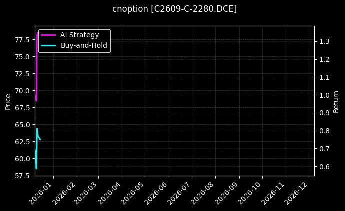 玉米期权2609认购2280[C2609-C-2280.DCE]图表