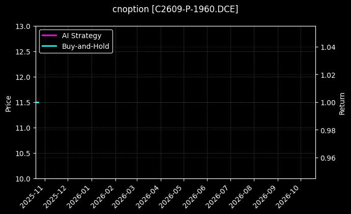 cnoption_C2609-P-1960.DCE_chart