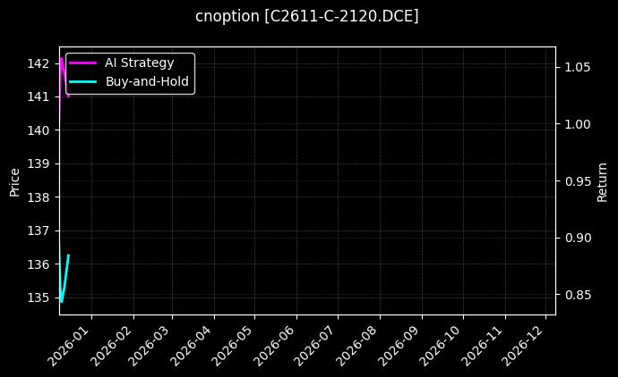 玉米期权2611认购2120[C2611-C-2120.DCE]图表