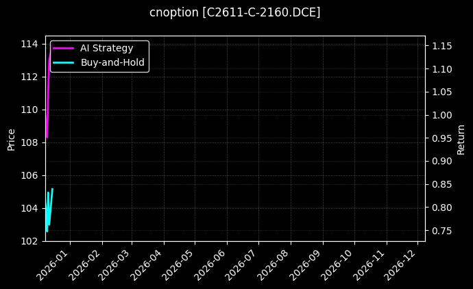 玉米期权2611认购2160[C2611-C-2160.DCE]图表