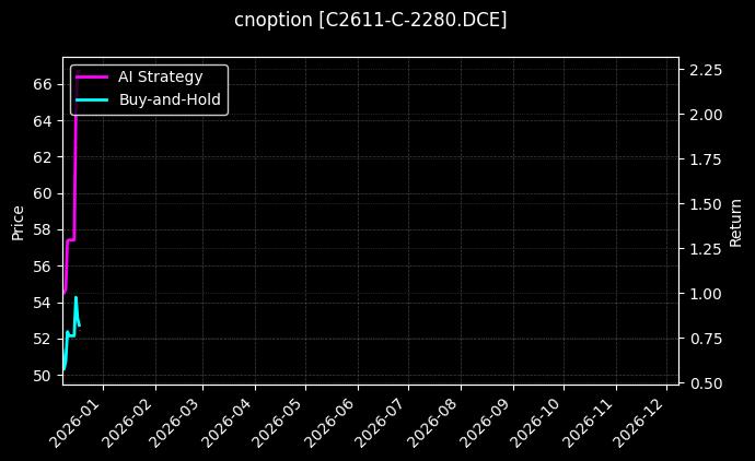 玉米期权2611认购2280[C2611-C-2280.DCE]图表