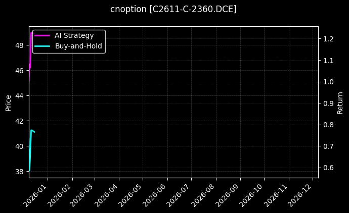 玉米期权2611认购2360[C2611-C-2360.DCE]图表