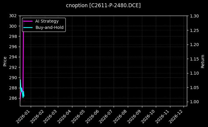 玉米期权2611认沽2480[C2611-P-2480.DCE]图表