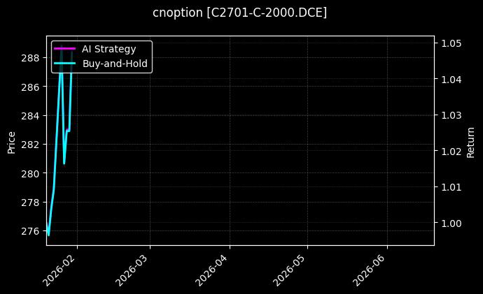 cnoption_C2701-C-2000.DCE_chart