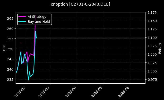 玉米期权2701认购2040[C2701-C-2040.DCE]图表