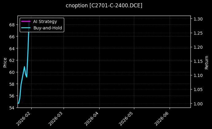cnoption_C2701-C-2400.DCE_chart