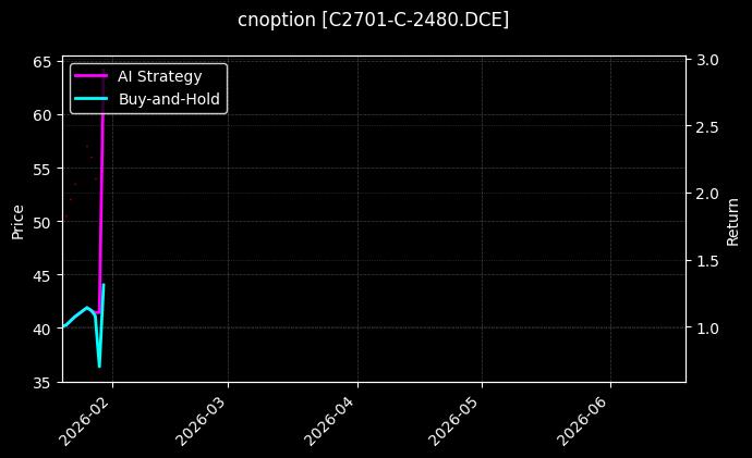 cnoption_C2701-C-2480.DCE_chart