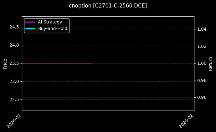 cnoption_C2701-C-2560.DCE_chart