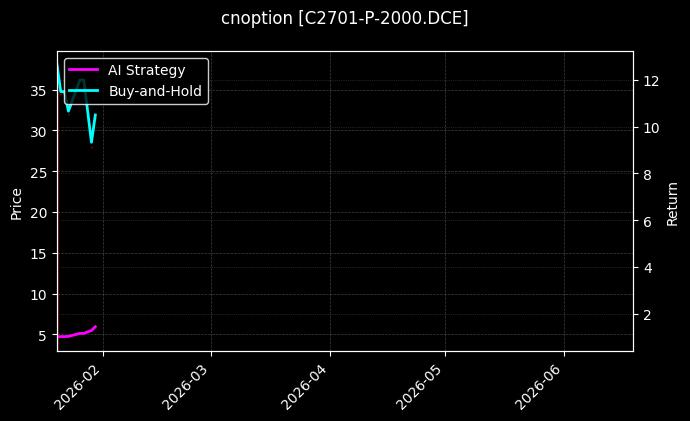 cnoption_C2701-P-2000.DCE_chart