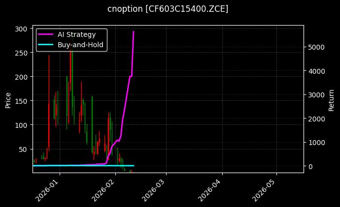 棉花期权2603认购15400[CF603C15400.ZCE]图表