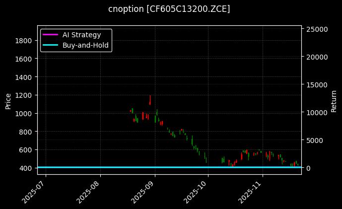 cnoption_CF605C13200.ZCE_chart