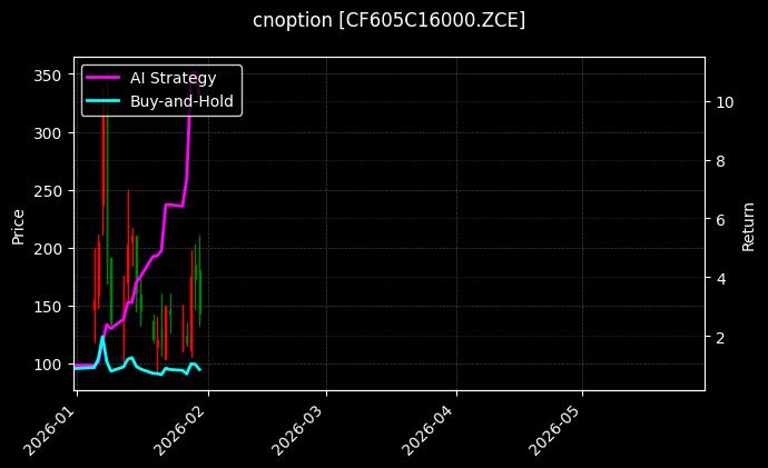 cnoption_CF605C16000.ZCE_chart
