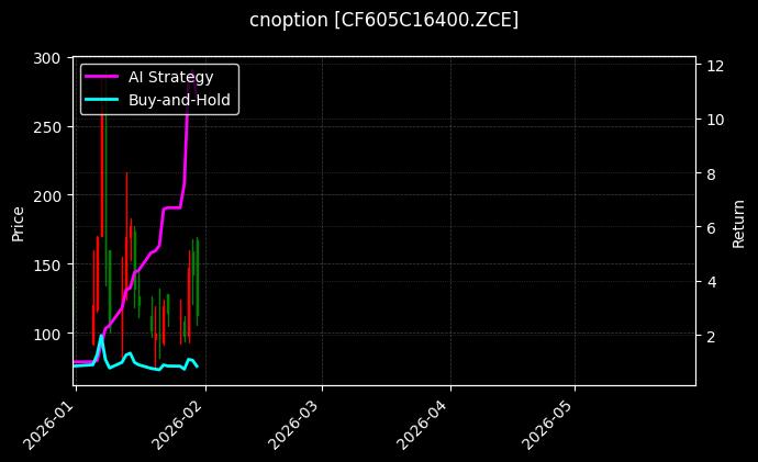 cnoption_CF605C16400.ZCE_chart