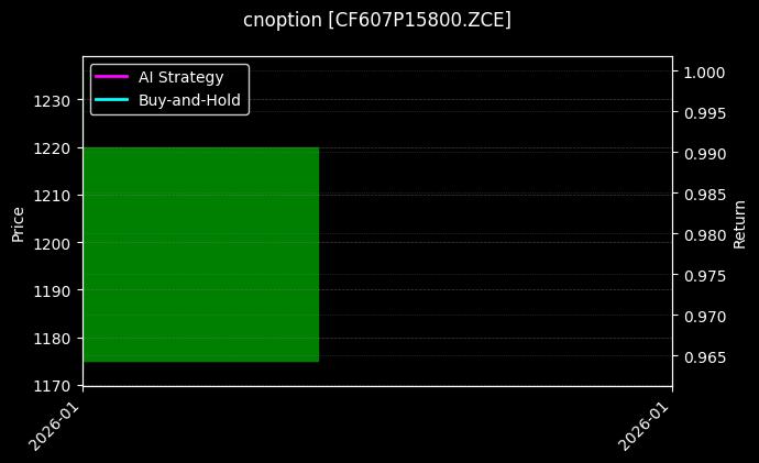 cnoption_CF607P15800.ZCE_chart