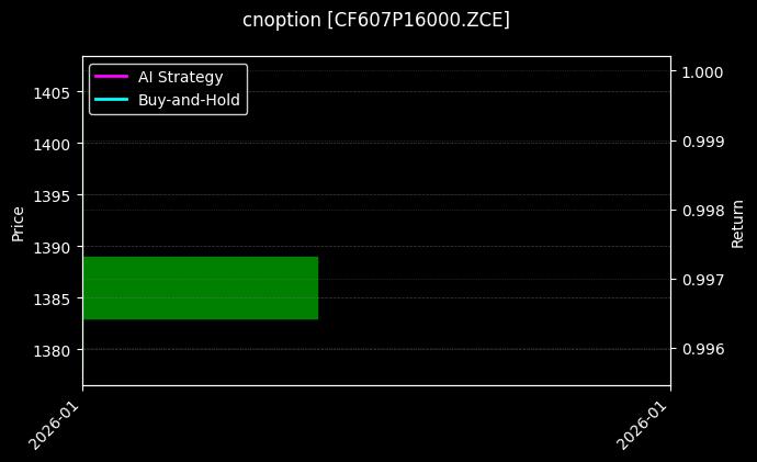 cnoption_CF607P16000.ZCE_chart