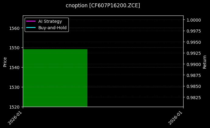 cnoption_CF607P16200.ZCE_chart