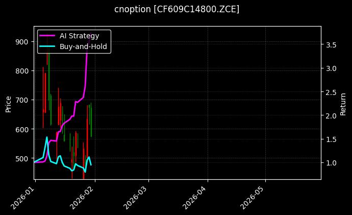 棉花期权2609认购14800[CF609C14800.ZCE]图表