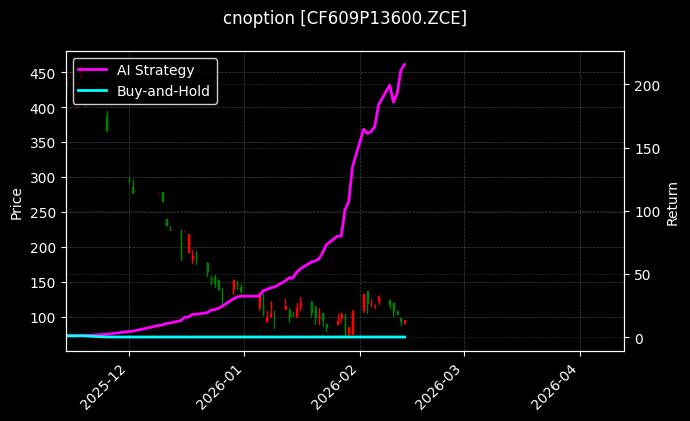 棉花期权2609认沽13600[CF609P13600.ZCE]图表