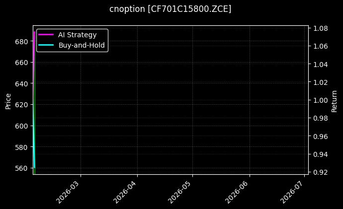 cnoption_CF701C15800.ZCE_chart