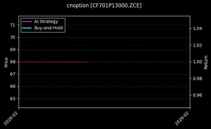 cnoption_CF701P13000.ZCE_chart