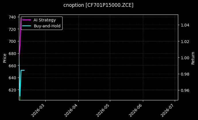 cnoption_CF701P15000.ZCE_chart