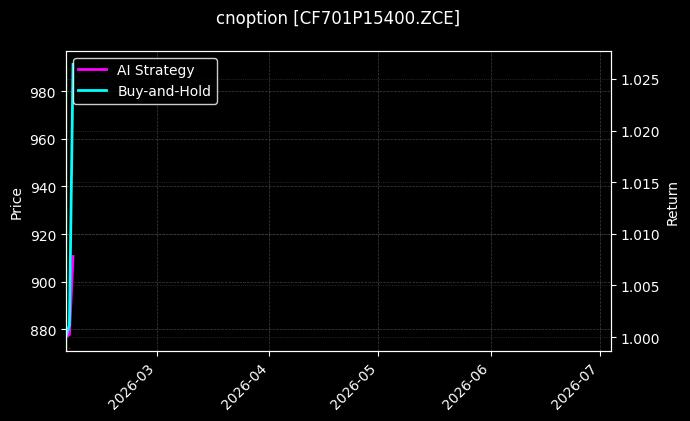 cnoption_CF701P15400.ZCE_chart