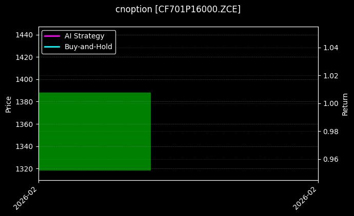 cnoption_CF701P16000.ZCE_chart