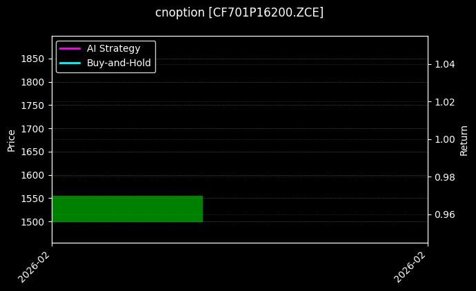 cnoption_CF701P16200.ZCE_chart